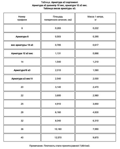 Арматура А3 А500С 12 мм фото 6