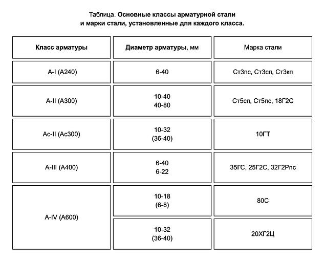 Арматура А3 А500С 16 мм фото 5