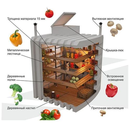 Погреб пластиковый Тинград 1900Б фото 5