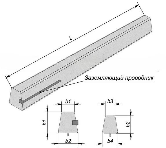 Стойка ЛЭП СВ 95-2 фото 1