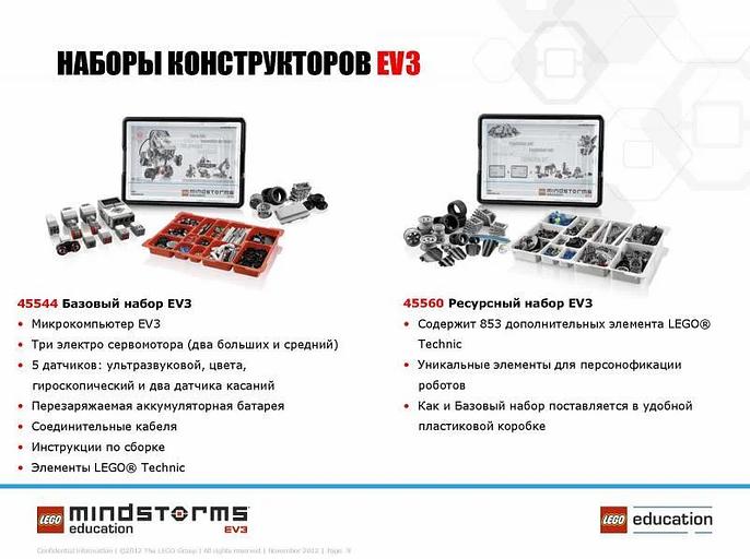 Базовый набор Lego Education Mindstorms EV3 45544 фото 4