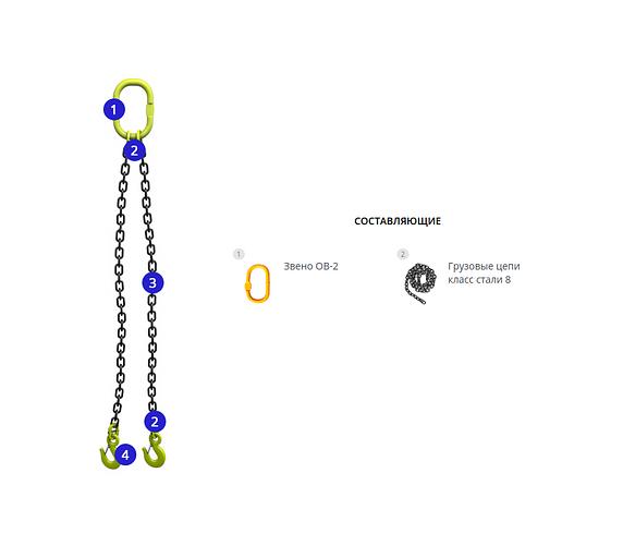 Двухветьевой строп цепной 2СЦ фото 1