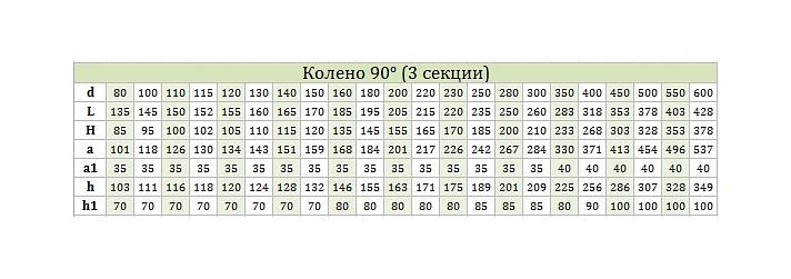 Колено моно 90° фото 3
