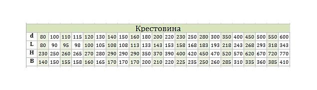 Крестовина моно с заглушкой (съёмная) фото 2