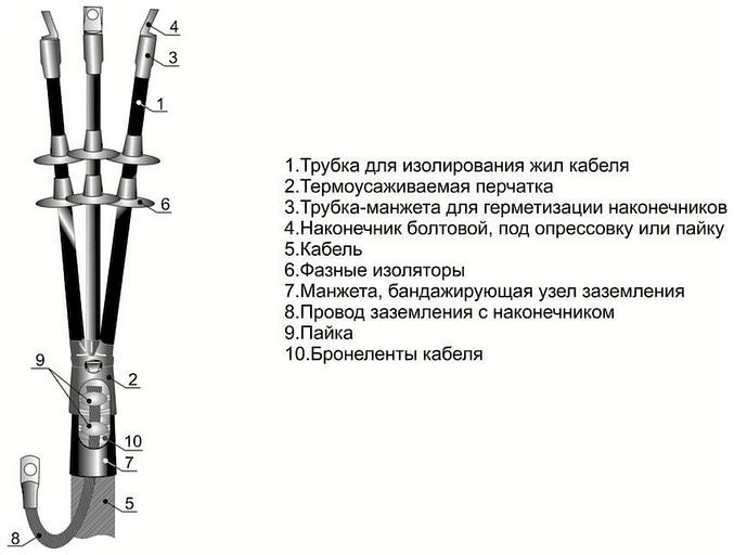 Муфты концевые термоусаживаемые 3КНТп 10-(150-240) М фото 1
