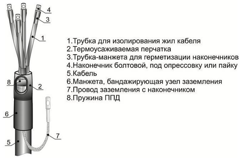 Муфты концевые термоусаживаемые 4КНТп 1-(25-50) М фото 1