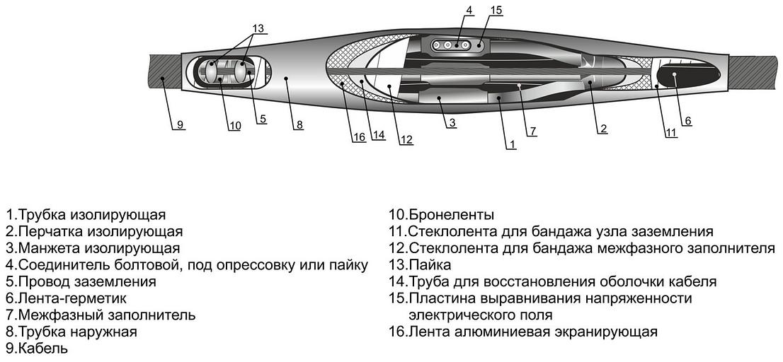 Муфты концевые термоусаживаемые 3СТпнг 10 (150-240) М фото 1