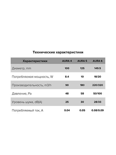 Бытовой вентилятор Aura 6C-03 Diciti опт фото 7