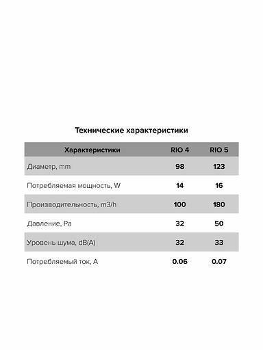 Бытовой вентилятор Rio 4C Dark Gray metal Diciti опт фото 6