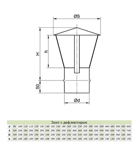 Зонт для дымохода фото 2