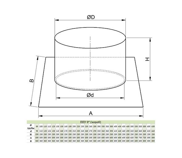 Потолочно-проходной узел, ППУ короб 0° фото 2