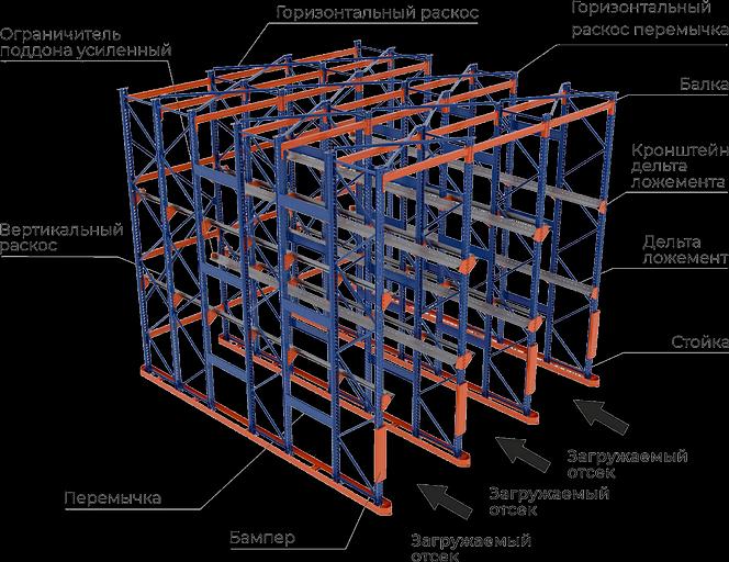 Набивные глубинные стеллажи для склада ОПТ фото 1