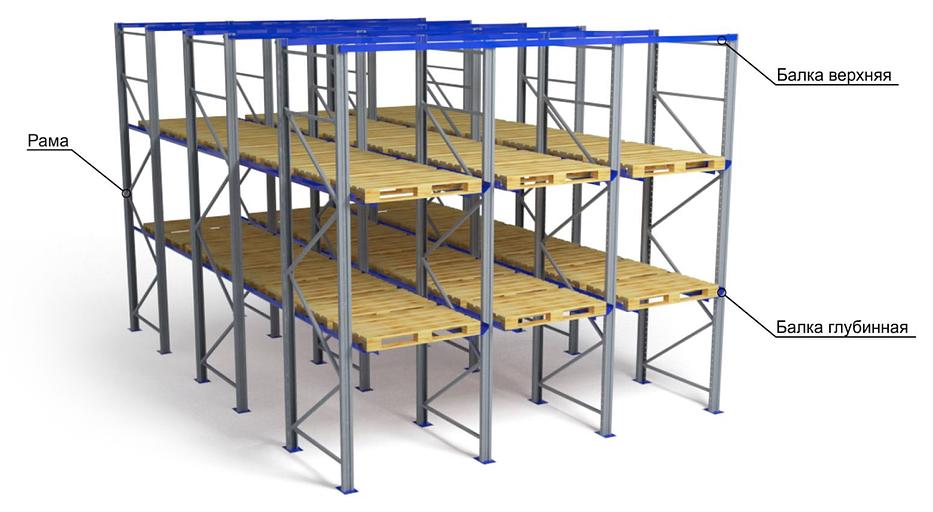 Набивные глубинные стеллажи для склада ОПТ фото 2