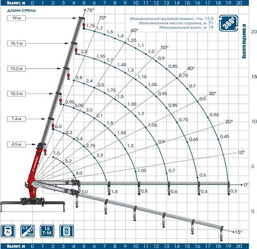 Автомобиль бортовой с КМУ Галичанин 150 на шасси УРАЛ 4320 Borus 4621 фото 4