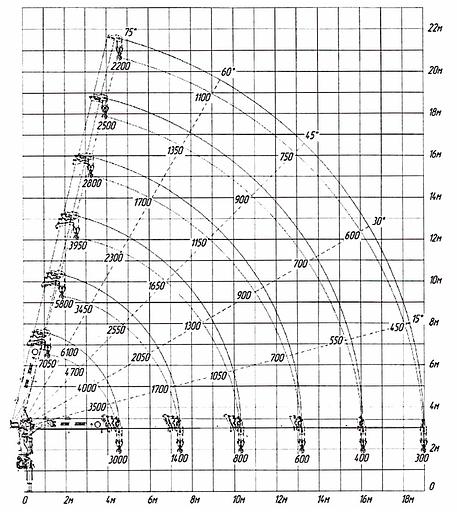 Автомобиль бортовой с КМУ на шасси УРАЛ Borus 4621 фото 10