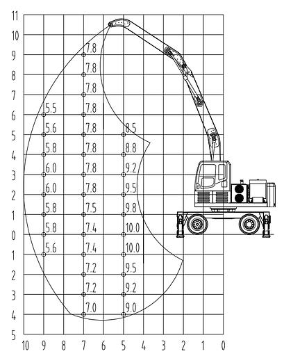 Колесный перегружатель YGLZ 260 Borus 10 м фото 10