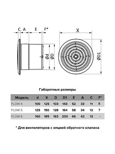 Бытовой вентилятор FLOW 5 BB Era опт фото 6