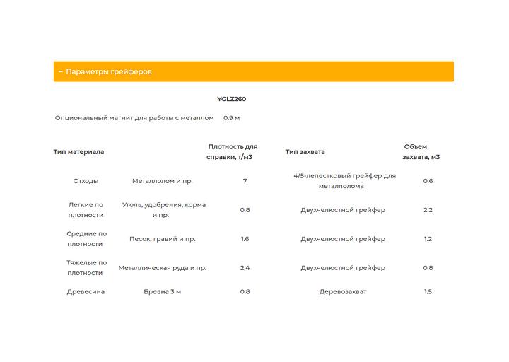 Колесный перегружатель YGLZ 260 Borus 12 м фото 10