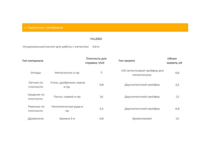 Колесный перегружатель YGLZ 400 Borus 14 м фото 5