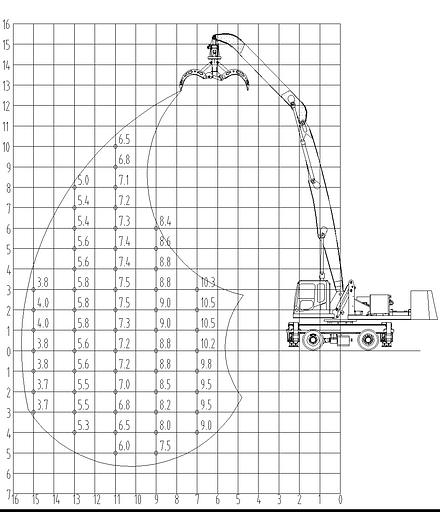 Колесный перегружатель YGLZ 400 Borus 14 м фото 6