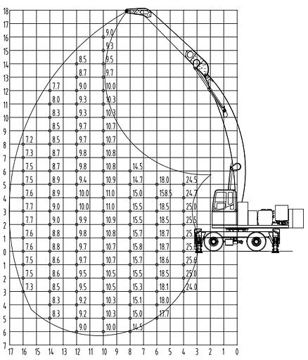 Колесный перегружатель YGLZ 600 Borus 17 м фото 2