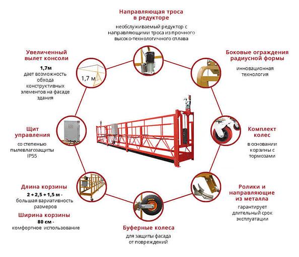 Строительная люлька ZLP-630 БУ фото 2