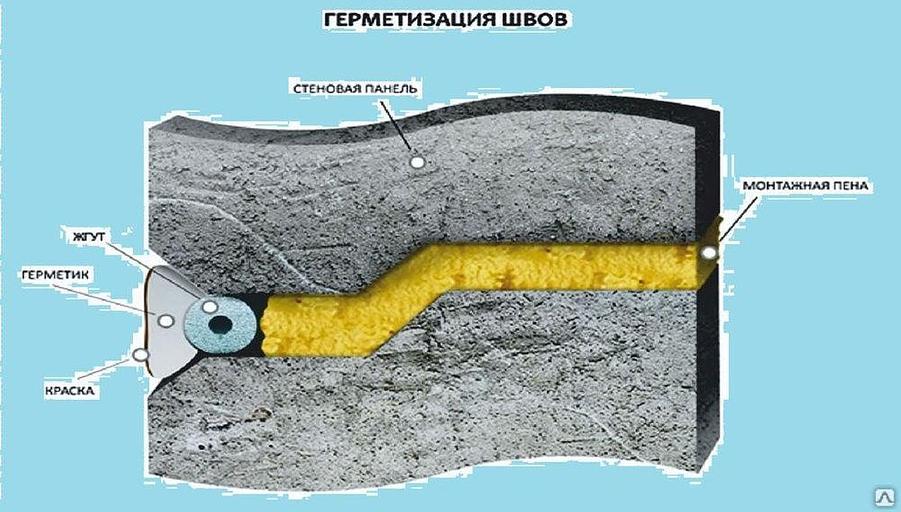 Уплотнительный шнур из вспененного полиэтилена для трещин и швов 40 мм фото 2
