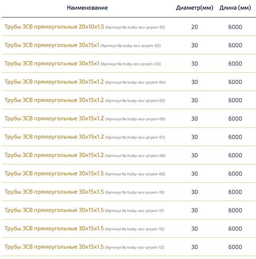 Трубы электросварные прямоугольные ОПТ фото 2