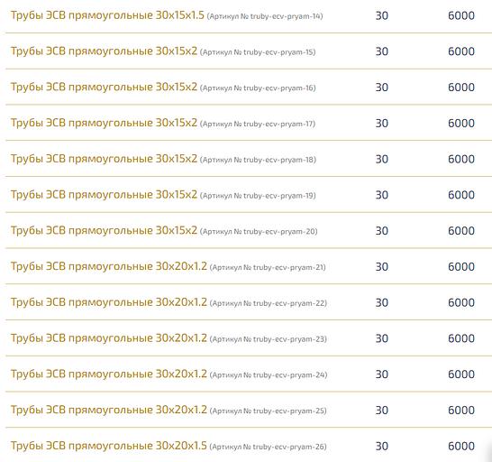 Трубы электросварные прямоугольные ОПТ фото 3