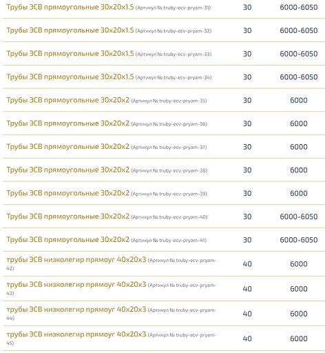 Трубы электросварные прямоугольные ОПТ фото 4