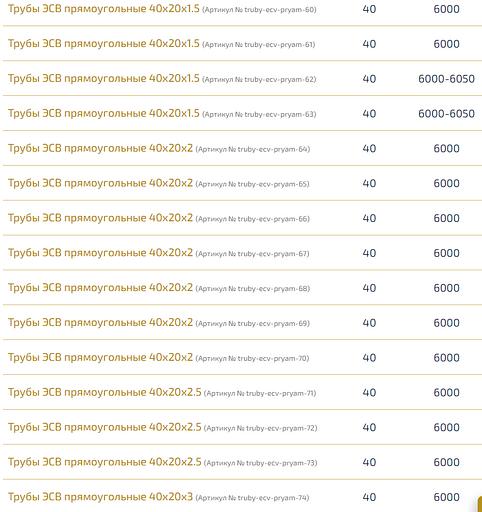 Трубы электросварные прямоугольные ОПТ фото 6