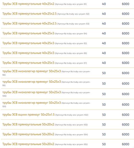 Трубы электросварные прямоугольные ОПТ фото 8