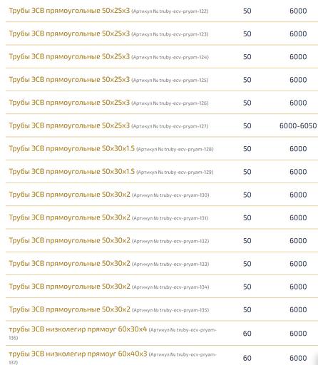 Трубы электросварные прямоугольные ОПТ фото 10