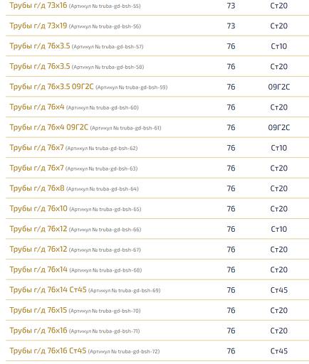 Трубы г/д ОПТ фото 5