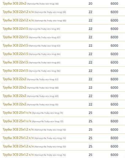 Трубы электросварные круглые ОПТ фото 5