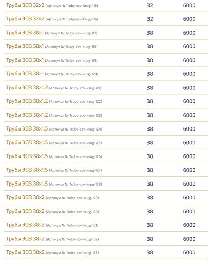 Трубы электросварные круглые ОПТ фото 8