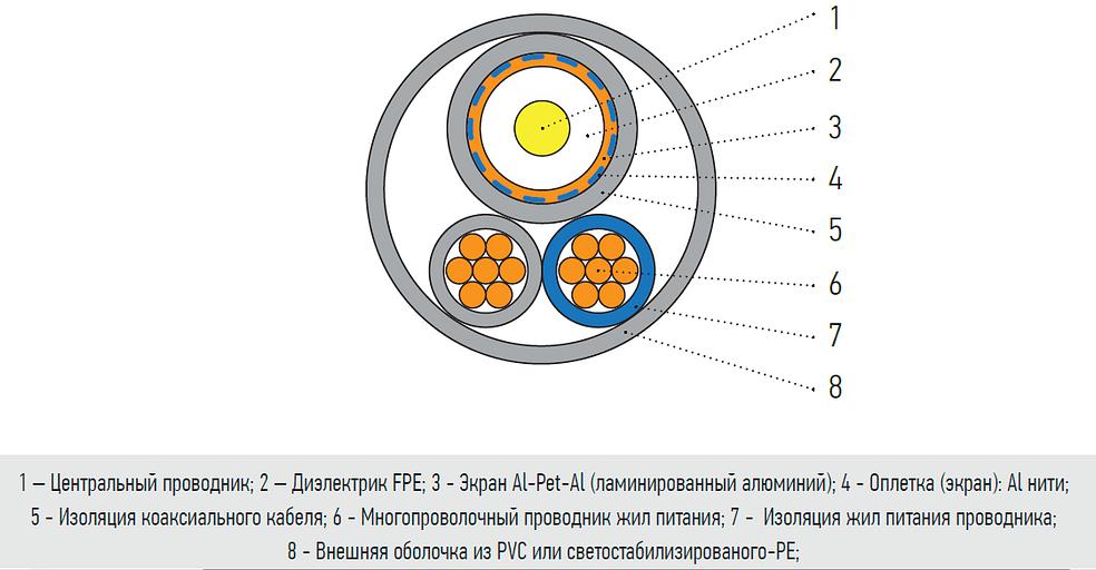 КВК-2П+2*0,75 Cu outdoor Ripo Standart (200 м) фото 3