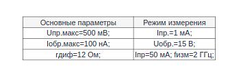 Детекторные СВЧ-диоды 2А211Б9 опт фото 2