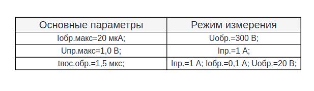 Универсальные диоды 2Д2160Б9 опт фото 2