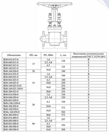 Задвижка клиновая фланцевая ЗК.ООО.ОО-ОТУ фото 2