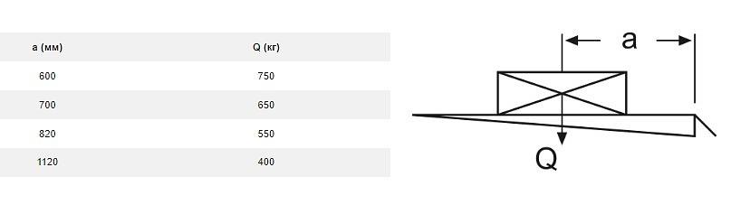 Гидроборт Palfinger МВВ С 750 L/600/12 Вольт 1650x2200 фото 6