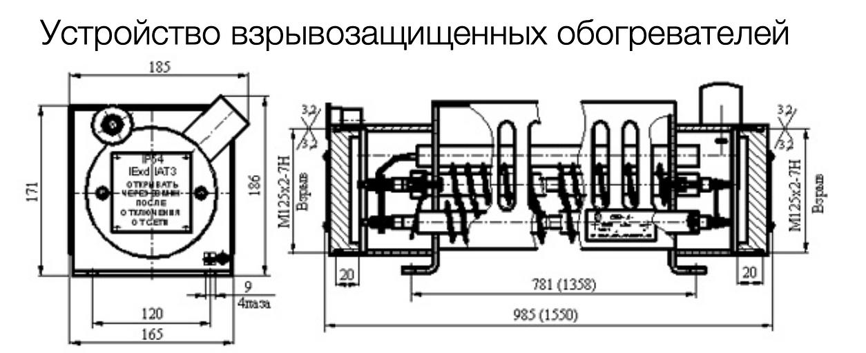 Обогреватель взрывозащищенный ОВЭ-4-1,0 без терморегулятора ОПТ фото 3