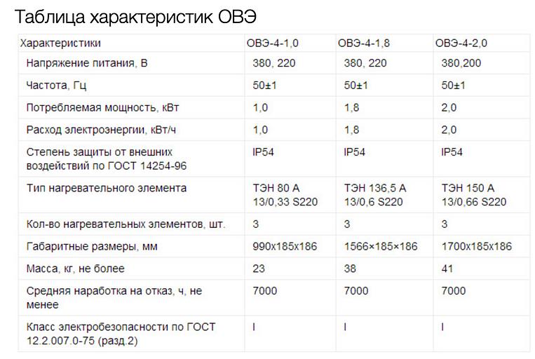 Обогреватель взрывозащищенный ОВЭ-4-1,8 с терморегулятором ОПТ фото 2