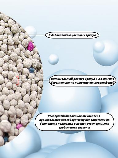 Наполнитель комкующийся для кошачьего туалета с ароматом лаванды ENQI 5 л фото 3