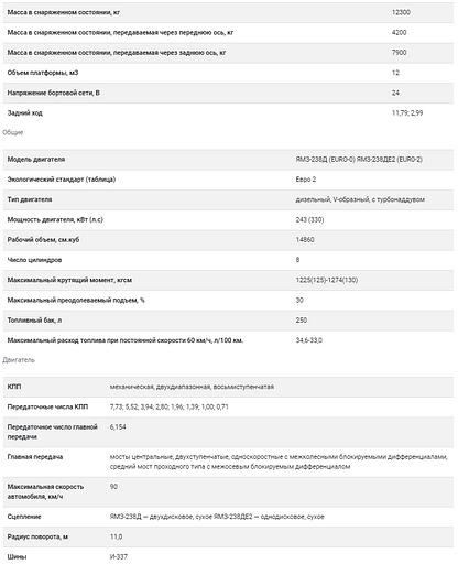 Самосвал КрАЗ-65055-054 фото 2
