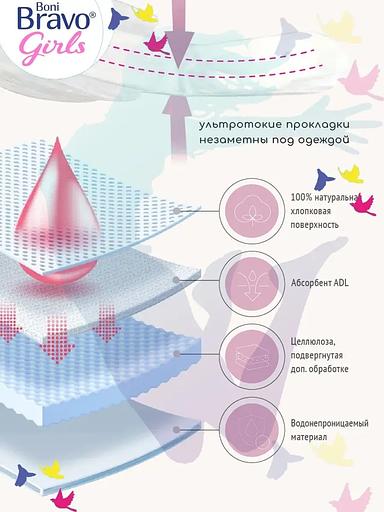 Прокладки женские ежедневные Boni Girl опт фото 4