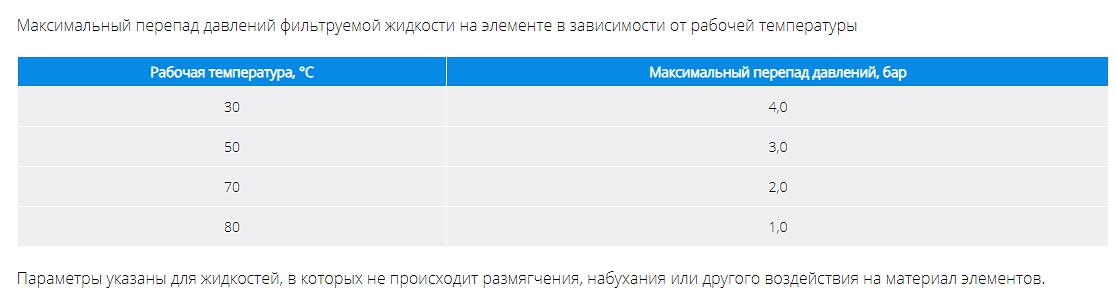 Элемент фильтрующий FTOV FP.KNO фото 3