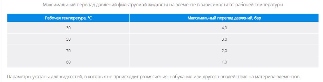 Элемент фильтрующий FTOV FP.KP фото 4