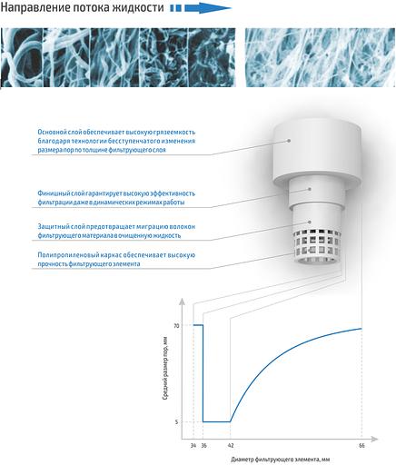 Элемент фильтрующий FTOV FP.KB фото 4