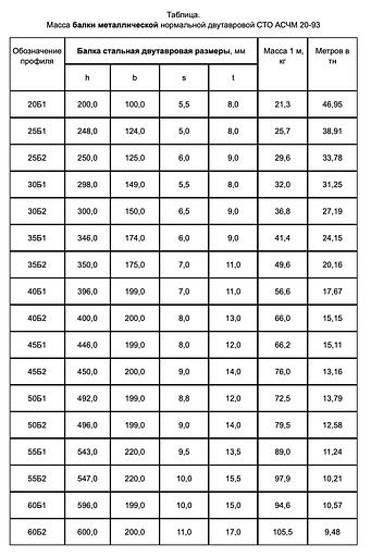 Двутавр 12Б1 12 м фото 6